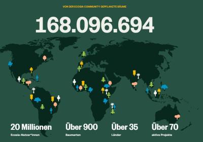 Ecosia Suchmaschine